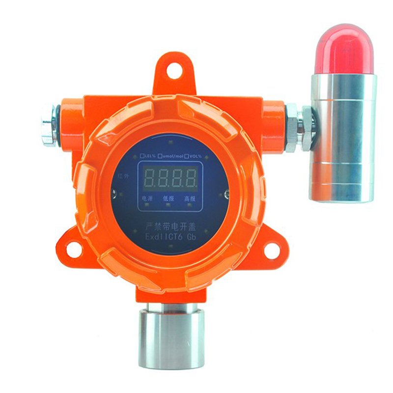 Gevaarlijke gasdetector